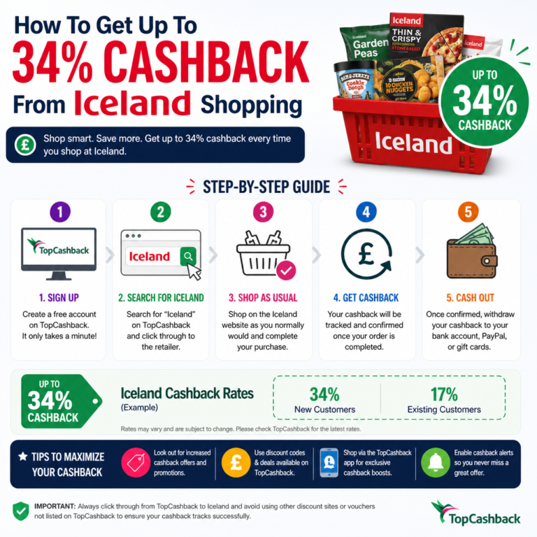 Get up to 34 cashback from iceland shoppi